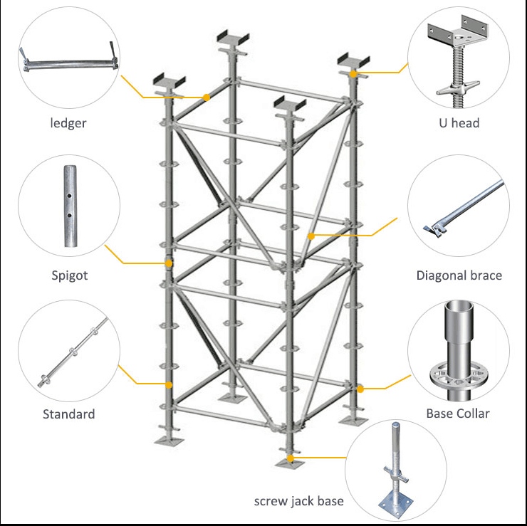 Triangle Engineering